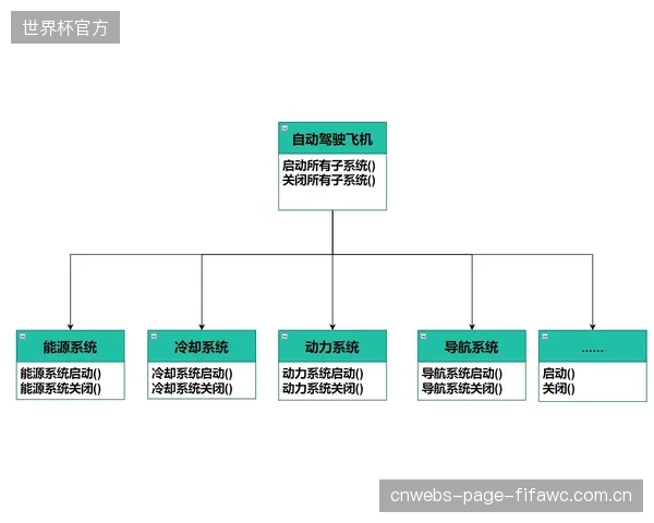 硬件即服务（HaaS）模式将主导市场，体育内容制作公司将告别一次性重金采购陀螺仪云台的时代